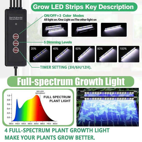 Diagram showing features of Two Pack Seed Starter Tray With Grow Light, 80 Cell Seed Starting Kit including LED controls and growth spectrum.