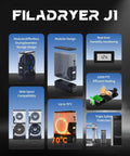Split Design Filament Dryer Box For 3D Printers, Dry While Printing, Space Saving Drying Setup, 150W PTC Heating To 70C, Humidity Monitoring, Stackable J1 Dry Box For Multiple Filaments features and benefits collage.