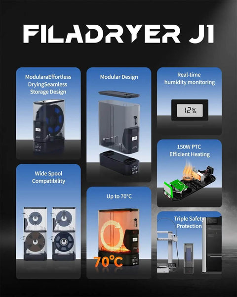 Split Design Filament Dryer Box For 3D Printers, Dry While Printing, Space Saving Drying Setup, 150W PTC Heating To 70C, Humidity Monitoring, Stackable J1 Dry Box For Multiple Filaments features and benefits collage.