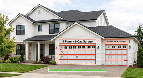 Image of a two-car garage door labeled 4 Panel / 2-Car with installation details for Heavy Duty Garage Door Hinge Replacement Kit Matches Four Panel Two Car Width.