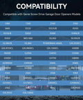 Compatibility chart for Screw Drive Garage Door Opener Collar And Clip Kit Replacement For Most Screw Drive Openers