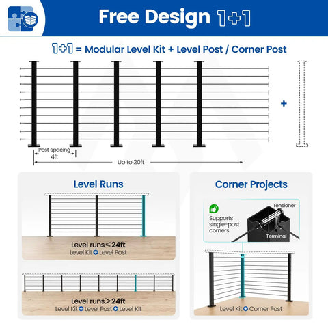 Diagram showing 16 To 20 Ft Modular Black Cable Railing Kit For Decks With 36 Inch Posts And 5 Level Post Kit layout options.