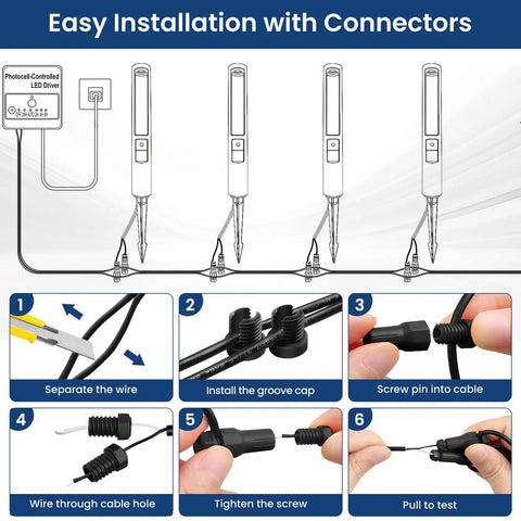 Diagram showing easy installation of All In One Low Voltage Landscape Lighting Kit With Transformer And Dusk To Dawn Sensor, connectors close-up.