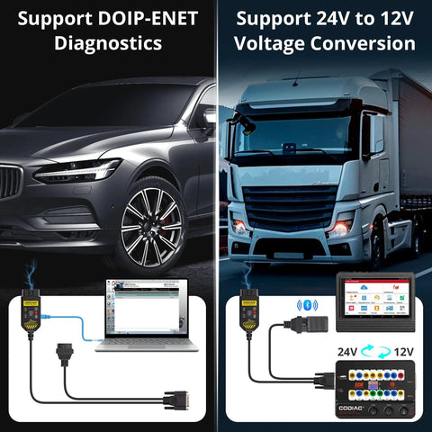 GT100 Plus GPT ENET DOIP OBDII Breakout Box For ECU Testing And Car Diagnostics With CAN Protocol Detection diagram