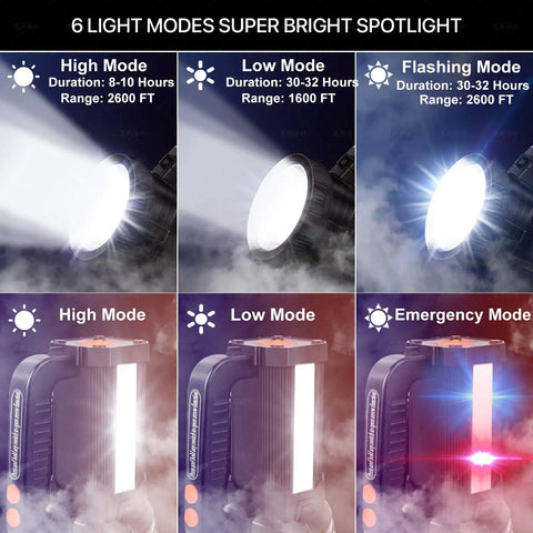Modes display of Beast Bright 600 Lumen Rechargeable Spotlight Flashlight with 10000mAh Battery and Tripod Mount for outdoor use