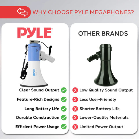 Comparison of Pyle Portable PA Megaphone With Built In Siren 50 Watt Power and other brands highlighting features.