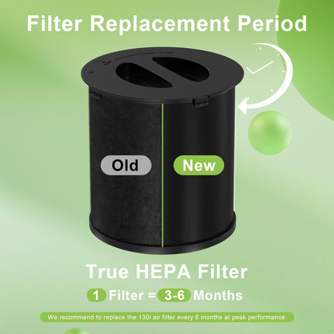 Diagram of Replacement Filter For Puro 130i Air Purifier with HEPA and Activated Carbon, highlighting old and new features.