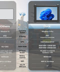 Comparison chart of Hardcore 10.1 Inch Rugged Tablet PC with IP67 Waterproof Shell and Windows 11 Pro specifications.