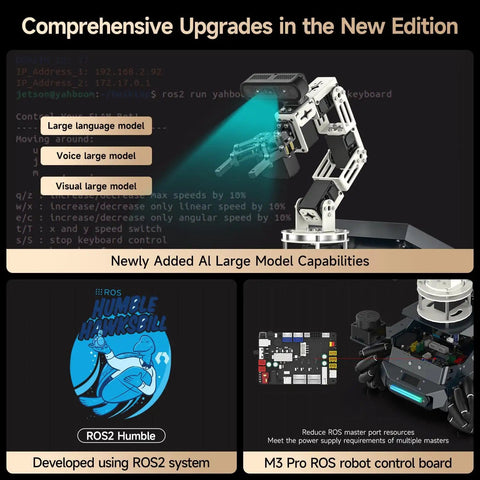 ROS2 Robot Kit With Raspberry Pi 5 16GB Mecanum Wheel Dope Setup Multimodal AI Large Model Voice Interaction Vision Recognition