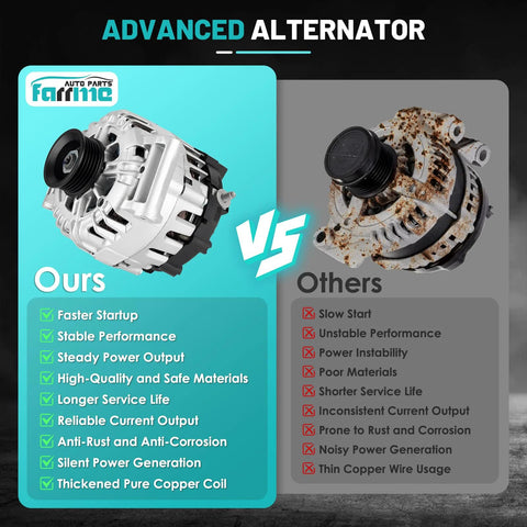 Comparison of a new and old alternator highlighting features of the Drop-In 120A 12V Car Alternator Replacement For Chevy Equinox 2010-2017, GMC Terrain 2010-2017, Buick Regal 2012-2017 L4 2.4L - 5-Groove Pulley, Internal Regulator, CW Rotation, OEM-Grade Auto Part For Reliable Charge.