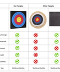 Comparison chart of Backyard Archery Target For Youth, Kid Friendly EVA Foam, Lightweight And Waterproof, with other targets