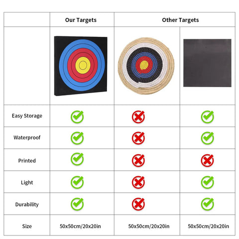 Comparison chart of Backyard Archery Target For Youth, Kid Friendly EVA Foam, Lightweight And Waterproof, with other targets