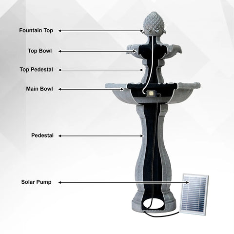 Tall White 44 Inch Fiberglass Resin Solar Water Fountain With Panel And Auto Shut Off Pump, front view with labeled parts