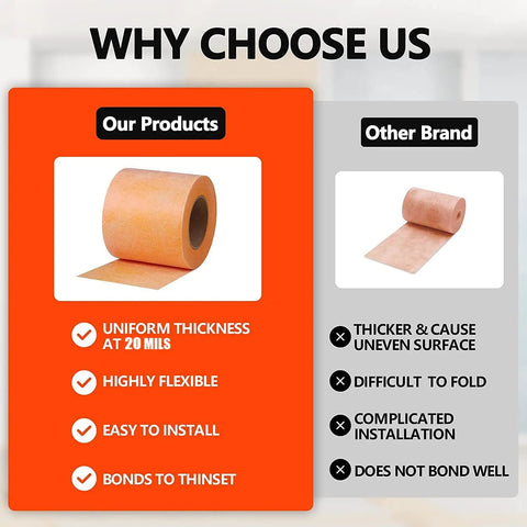 Comparison chart of waterproof tile underlayment membrane for shower and bathroom floors, featuring uniform thickness and flexibility.