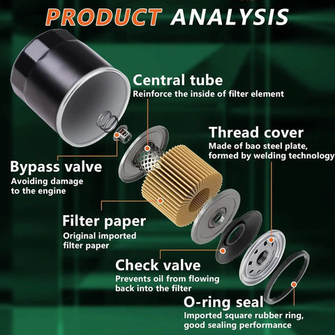 Product analysis of Two Pack Pro Grade Hydraulic Filter 52114 Replacement For Toro Exmark Ariens Ferris Hustler Bad Boy