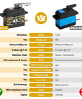 Front view of HobbyPark 45kg waterproof high-torque RC servo with 25T horn (left) vs blue-top generic servo (right).