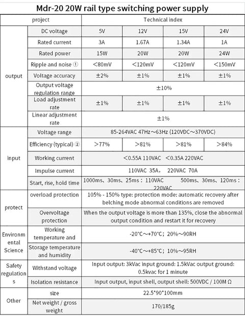 Technical specifications of Mdr-20 20W rail type switching power supply with various voltage outputs and protection features.