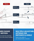 Comparison diagram of 10 Inch Rain Shower Head With 16 Inch Extendable Arm For Flexible Height And Distance, showing adjustability.