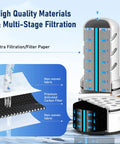 Water Filter Replacement For Lifestraw Home Dispenser And 18 Cup Glass Pitcher 7 Cup Plastic Pitcher with multi-stage filtration