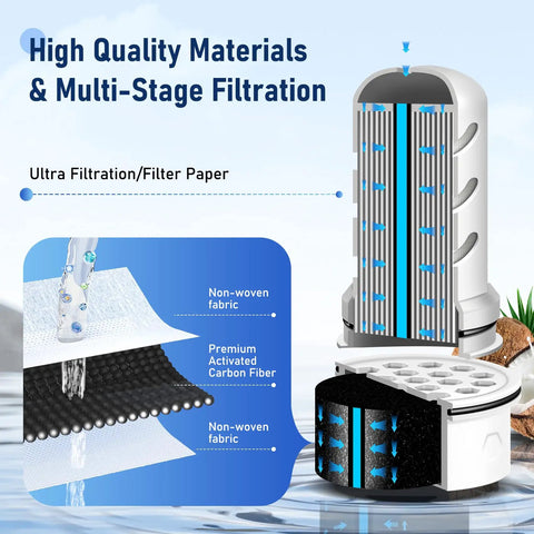 Water Filter Replacement For Lifestraw Home Dispenser And 18 Cup Glass Pitcher 7 Cup Plastic Pitcher with multi-stage filtration