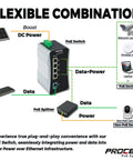 Diagram of Industrial Four Port Din Rail Gigabit PoE Switch With 90W Per Port Rugged Heavy Duty Ethernet for solar installations