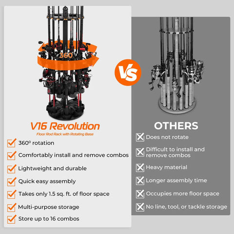 Comparison of V16 Rotating Fishing Rod Holder For Garage Storage with 360 Degree Base and a non-rotating rod holder, showing benefits of rotation and compact storage.
