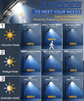 Powerful 300W Solar Street Light With 20000 Lumens showing 3 lighting modes and remote control options for outdoor use