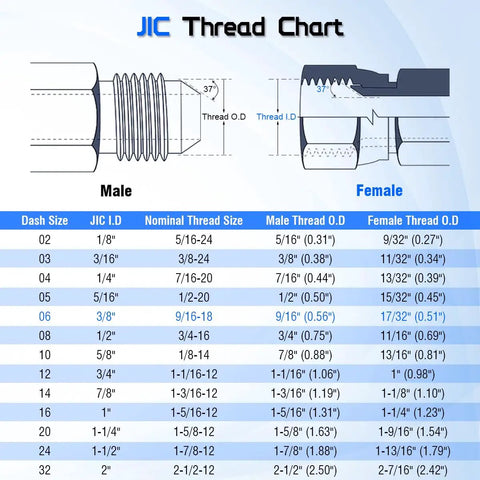 3/8 Inch NPTF Female To 3/8 Inch JIC 37 Degree Swivel Pipe Adapter Fitting For Hydraulic Systems 6506-06-06 2 Pack - JIC thread chart