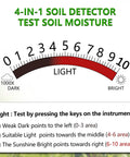 Light measurement scale for 4-In-1 Soil Tester Battery-Free Metal Probe For Moisture pH Light And Fertilizer Readings Real-Time Garden