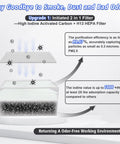 Diagram of 100W Solder Fume Extractor With HEPA H13 Filter showing filtration layers and efficiency ratings