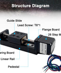 Structure diagram of 4 Inch Stroke Mini Linear Rail Stage Actuator For DIY CNC Router XY Z Motion With 100mm Travel, showing components.