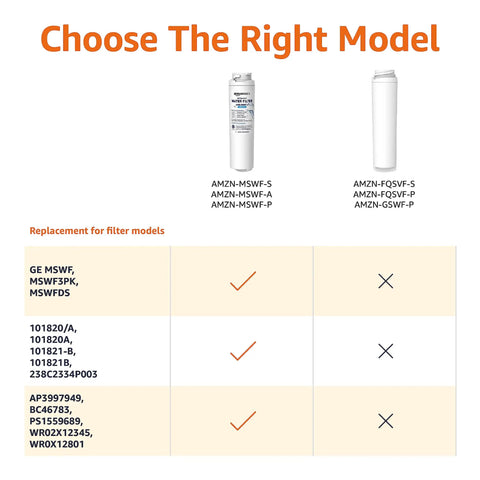 Comparison chart for LG LT700P Refrigerator Water Filter Replacement With Advanced Filtration For Crisp Clean Water Leakproof Fit Easy Install Coconut Shell Activated Carbon To Reduce Chlorine And Odors NSF Certified against other models.