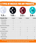 Chart showing 4 nozzle sizes for Power HVLP Paint Sprayer With 3 Spray Patterns And 4 Nozzle Sizes For Furniture Cabinets Fences Walls And More