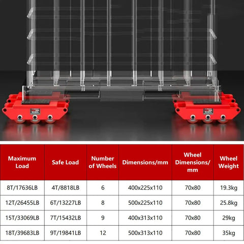 Heavy Duty Machinery Skate Dolly And Industrial Load Mover Featuring Premium PU Casters with specs including dimensions and load capacity.