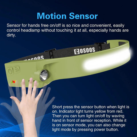 Ultra Lightweight 1000 Lumen Dope Rechargeable Headlamp With Spot And Flood Beams Motion Sensor 230 Degree Wide Beam