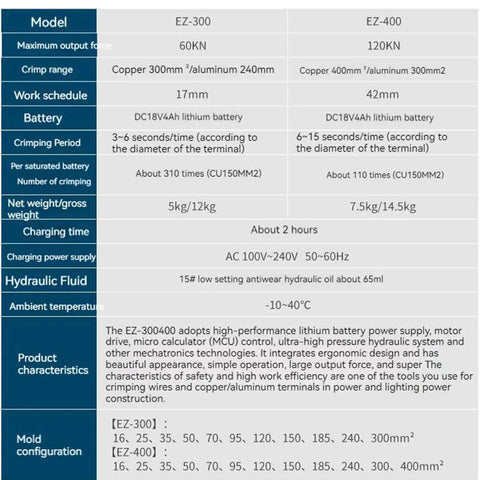 Heavy Duty Electric Hydraulic Crimping Pliers Rechargeable Battery 360 Rotating Head Pro Grade Tool specifications chart.