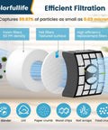 Shark DuoClean Lift Away UV700 Vacuum Filter Replacement Kit showing foam, felt, and HEPA filters for NV770 NV771 UV700 ZU701