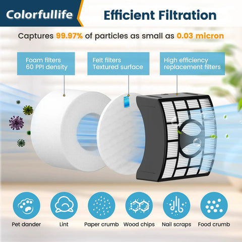 Shark DuoClean Lift Away UV700 Vacuum Filter Replacement Kit showing foam, felt, and HEPA filters for NV770 NV771 UV700 ZU701