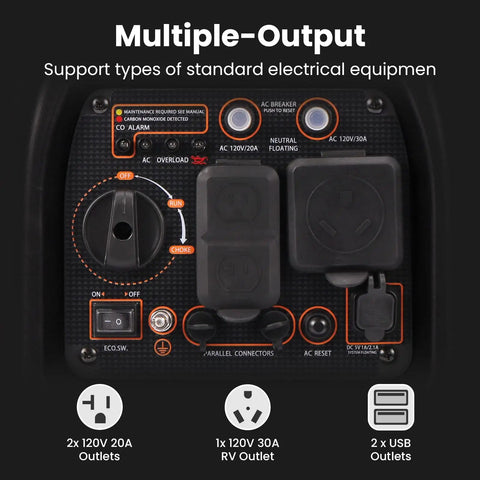 Control panel of 3500 Watt Gas Powered Inverter Generator With 3000 Watt Run Ultra Portable 47lb showing multiple outlets