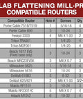 Chart showing compatible routers for Slab Flattening Mill Pro Basic For Wood Slabs Up To 48.5 By 58 Inches No Brainer USA Made Leveling