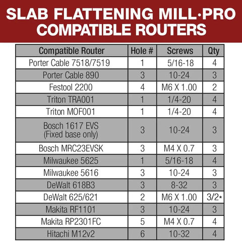 Heavy Duty Slab Flattening Mill Pro Extended With Hella Wide 48X134 Inch Capacity Dead Flat Router Sled Jig compatible routers chart