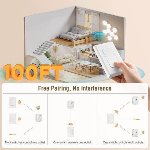 Wireless Wall Switch With Remote Control Outlet Kit No Wiring Needed 100ft RF Range diagram and usage illustration.