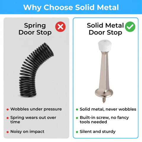 Comparison of spring door stop and solid metal door stop highlighting features. Heavy Duty Door Stoppers For Bottom Of Door Solid Metal Baseboard Mounted Screw In Wall And Floor Protector Satin Nickel Finish 3 Inch 8 Pack Tough As Nails Protection For Busy Households.
