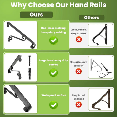 Comparison chart of wall mounted stair handrail for 1 to 2 steps, durable wrought iron grab rail in black, single post design.