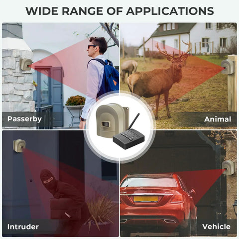 Display of Half Mile Wireless Driveway Alarm System with Outdoor Motion Sensor detecting activity from people, animals, and vehicles.