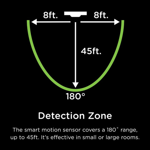 Diagram of detection zone for Z Wave Smart Motion Sensor Light Indoor With Auto On Auto Off Occupancy And Vacancy Modes Hub Required Works