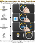 Four access methods for huge fireproof biometric safe for home office with fingerprint and keypad lock, showing fingerprint scan and keypad entry.