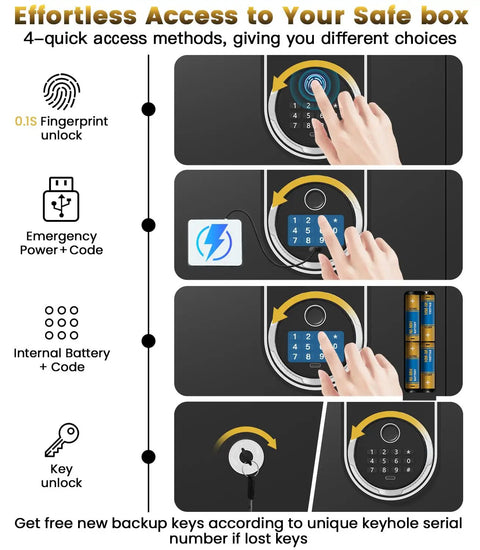 Four access methods for huge fireproof biometric safe for home office with fingerprint and keypad lock, showing fingerprint scan and keypad entry.