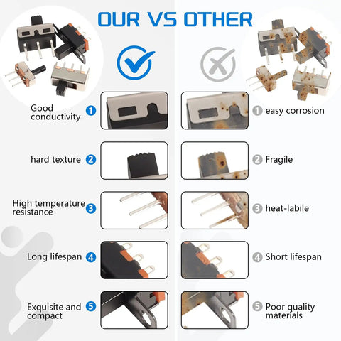 Comparison chart of SPDT Micro Slide Switch Kit 1P2T highlighting good conductivity, durability, and lifespan compared to others.