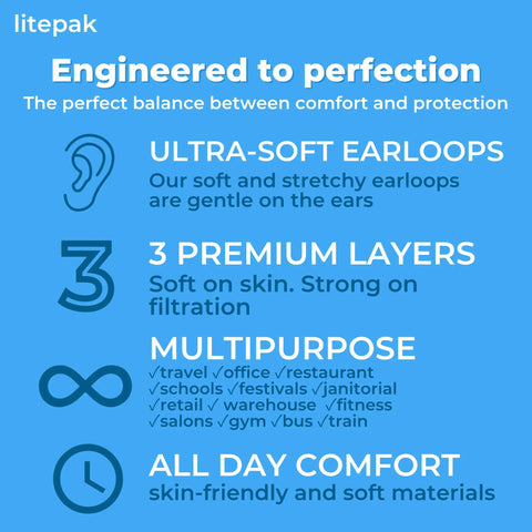Product benefits including ultra-soft earloops and all-day comfort for Bulk Disposable Face Masks 1000 Pack For Home And Office.